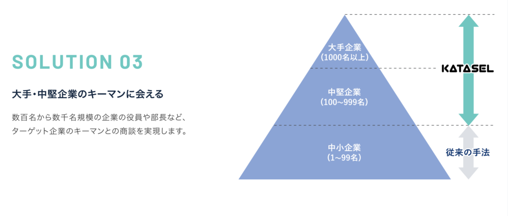 カタセルの特徴３